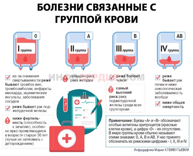 Как узнать свою группу крови и определить резус-фактор без анализов в домашних условиях. Где и как можно узнать свою группу крови и резус-фактор?