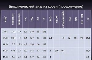 Анализ крови АСЛО или антистрептолизин О - норма у детей