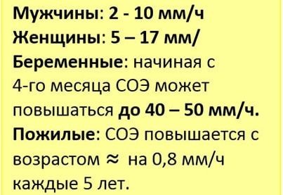 СОЭ и нормы скорости оседания эритроцитов в крови у женщин и детей