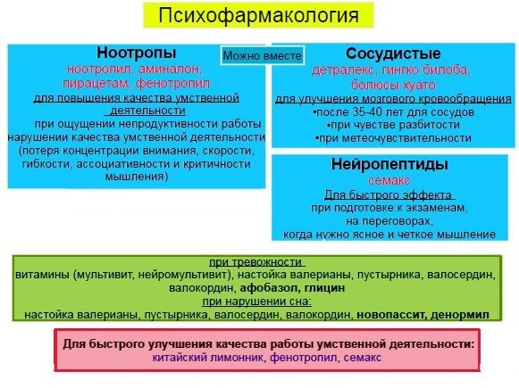 Сосудорасширяющие препараты для головного мозга