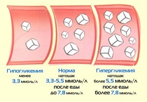 Проблемы с кожей при диабете 2 типа