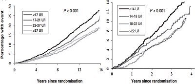 Что такое АЛТ в биохимическом анализе крови