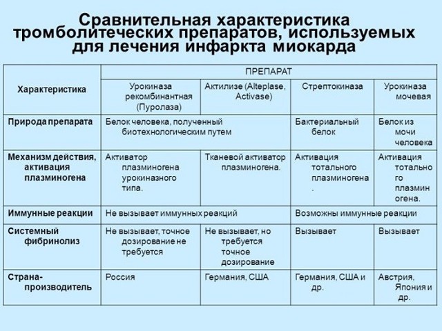 Инфаркт миокарда восстановление