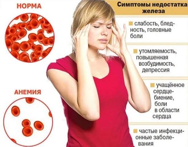 Как повысить гемоглобин в домашних условиях без таблеток