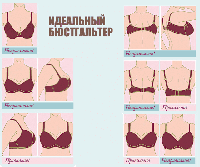 Почему болит грудь у женщин, девушек, девочек