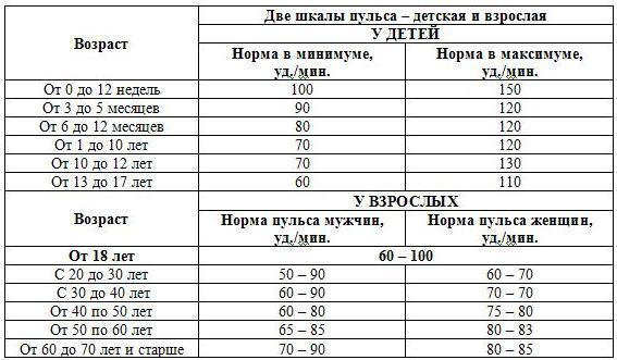 Давление 109 на 67 - Лечение гипертонии