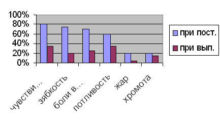 Мазь при полинейропатии нижних конечностей: классификация, медикаменты, народные средства, проявления