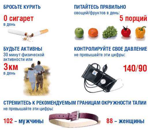 Как понизить давление в домашних условиях народными средствами