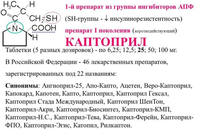 Каптоприл – инструкция по применению, показания, дозы