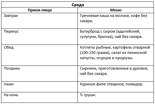 Диета стол 9, правила и меню диеты стол 9 при сахарном диабете