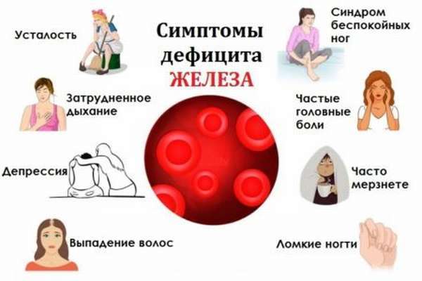 Гемоглобин 80 у женщины: причины, что делать