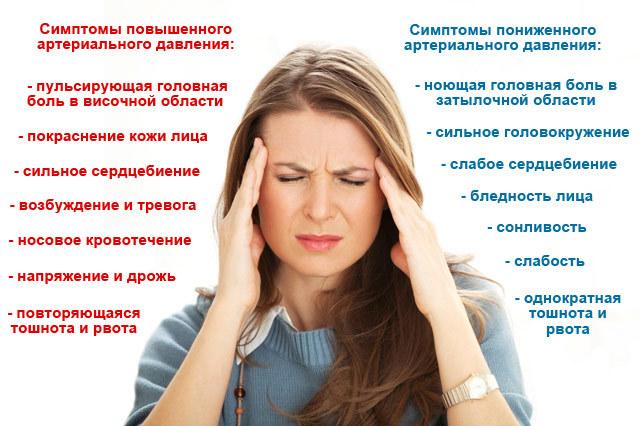 Измерение давления человека: чем меряют артериальное давление? - ПроЗдоровье