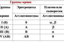 Редкая кровь какая