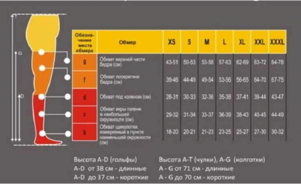 Компрессионный трикотаж. Советы и рекомендации.