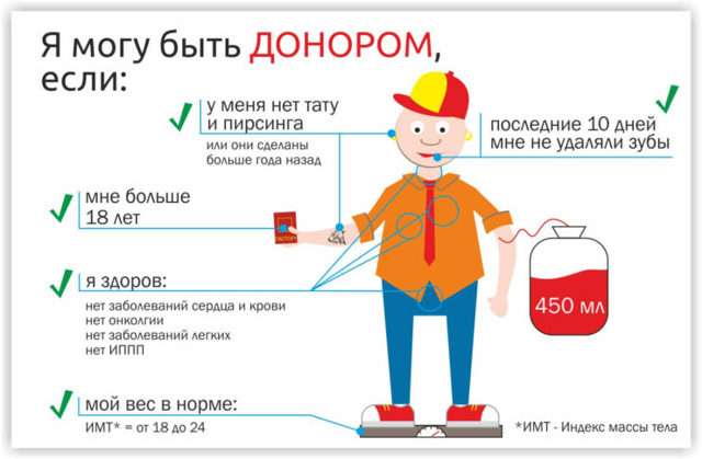 Сколько платят за сдачу крови и как часто можно сдавать