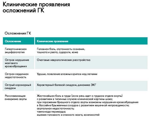 Типы и осложнения гипертонического криза