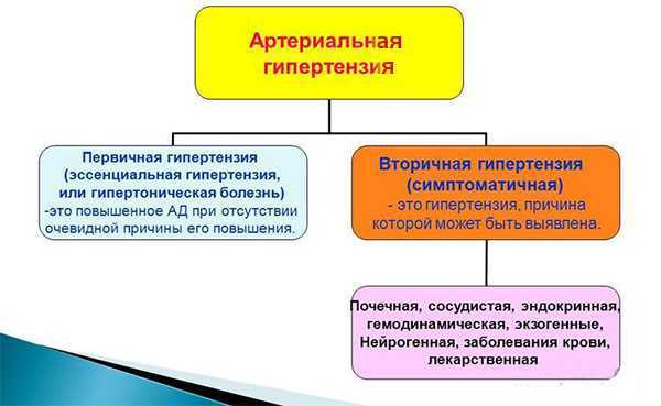 Нолипрел форте - официальная инструкция по применению, аналоги