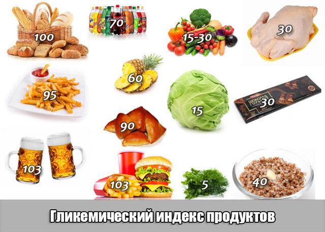Гликемический индекс продуктов: полная таблица