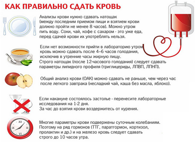 Повышенная свертываемость крови