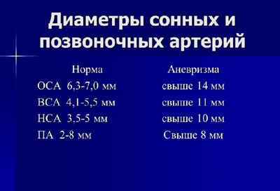 Диаметр позвоночной артерии норма. Диагностика патологии позвоночных артерий