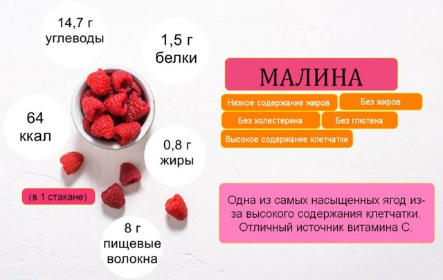 Малина повышает или понижает давление?