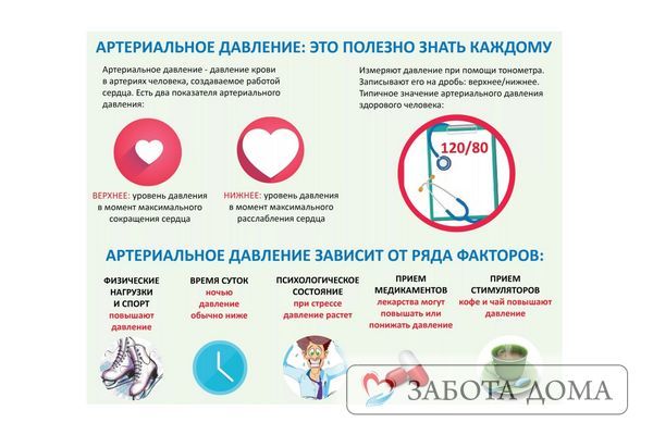 Какое давление считается опасным для жизни