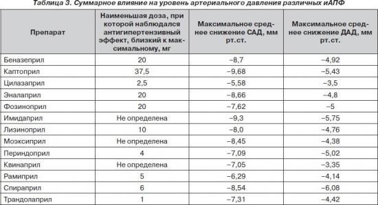Каптоприл доза при гипертоническом кризе
