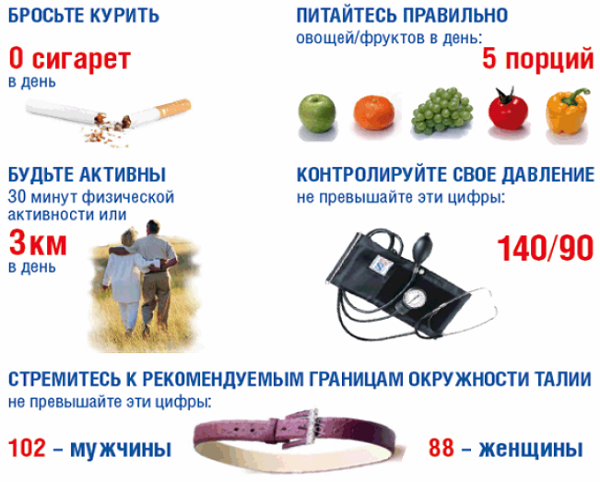 Какие лекарства и как снизить давление при сахарном диабете