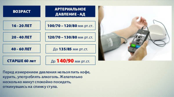 Давление 147 на 74 — Давление и всё о нём
