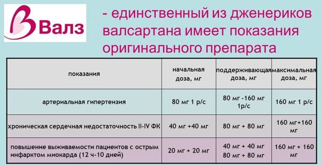 Валз H - официальная инструкция по применению, аналоги