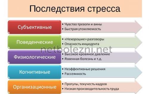 Болит и колит сердце при вдохе: причины, что делать?