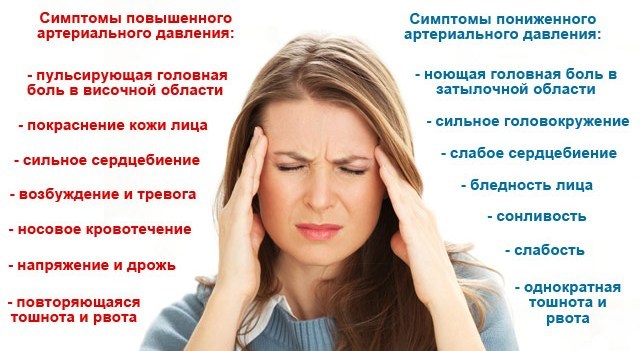 Какой чай понижает давление, а какой повышает?