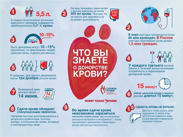 Донорство и гипертония — Давление и всё о нём