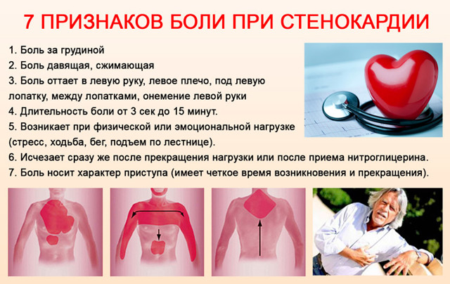 Что делать, если беспокоит жжение в области сердца