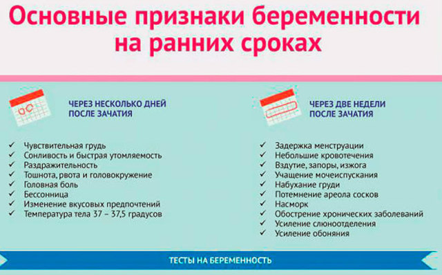 Не было имплантации эмбриона. Выделения при имплантации эмбриона