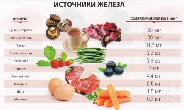 Последствия низкого гемоглобина