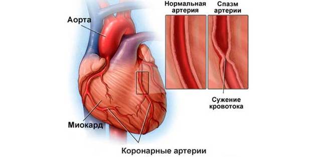 Давление 120 на 50: что означает и что нужно делать?