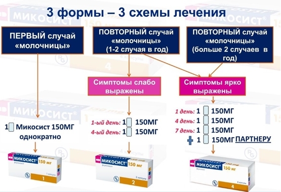 Микосист – инструкция по применению, показания, дозы, аналоги