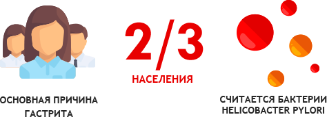 Гастрит — симптомы и лечение - симптомы, диагностика, лечение, профилактика