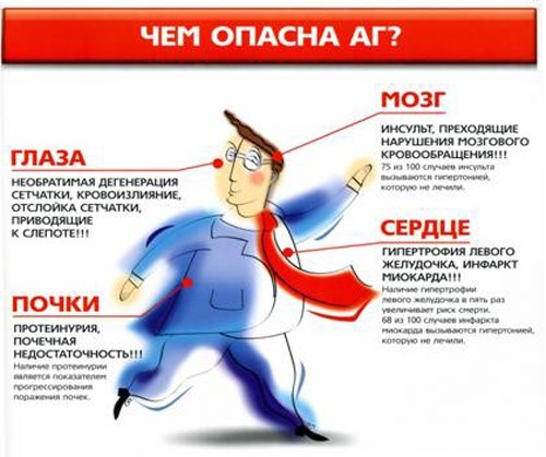 Гипертоническая болезнь — Викиучебник