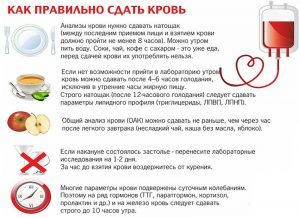 Как правильно сдать кровь на холестерин и подготовится к анализу?