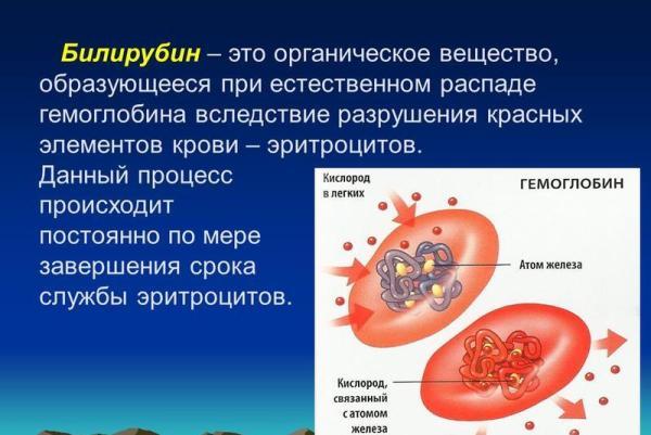 Прямой билирубин в крови: что это такое, нормы, причины повышенного и пониженного значения