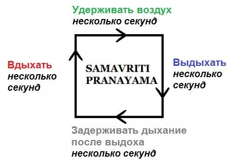 Упражнения для ног после инсульта