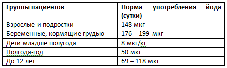 Норма ттг у женщин (таблица норм ттг по возрасту)