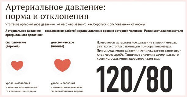 Гипотония - виды, признаки, лечение