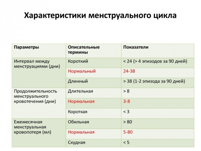 Как остановить маточное кровотечение в домашних условиях, препараты