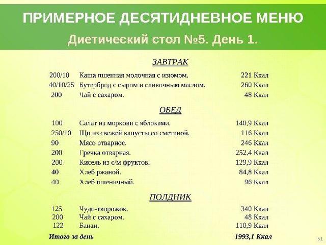 Хронический холецистит симптомы и лечение диета народные средства