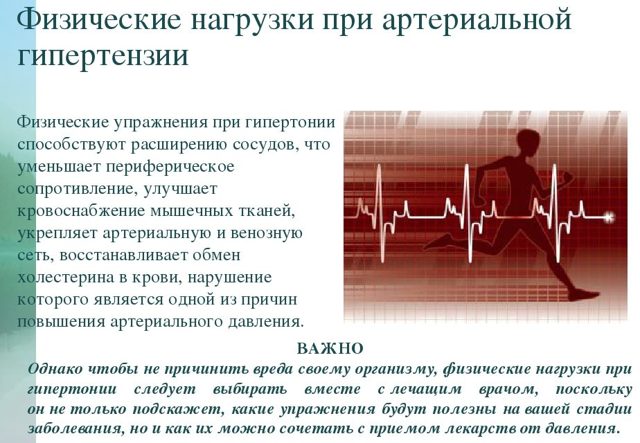 Какие упражнения нельзя делать при гипертонии - Лечение гипертонии