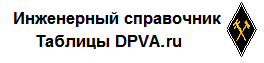 Как обозначается группа крови при сдаче анализов?