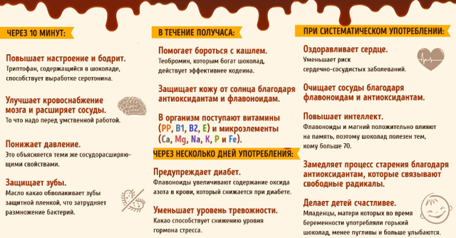 Шоколад повышает или понижает давление при гипертонии